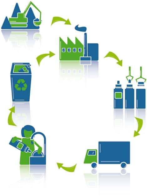 ecolabel ciclo